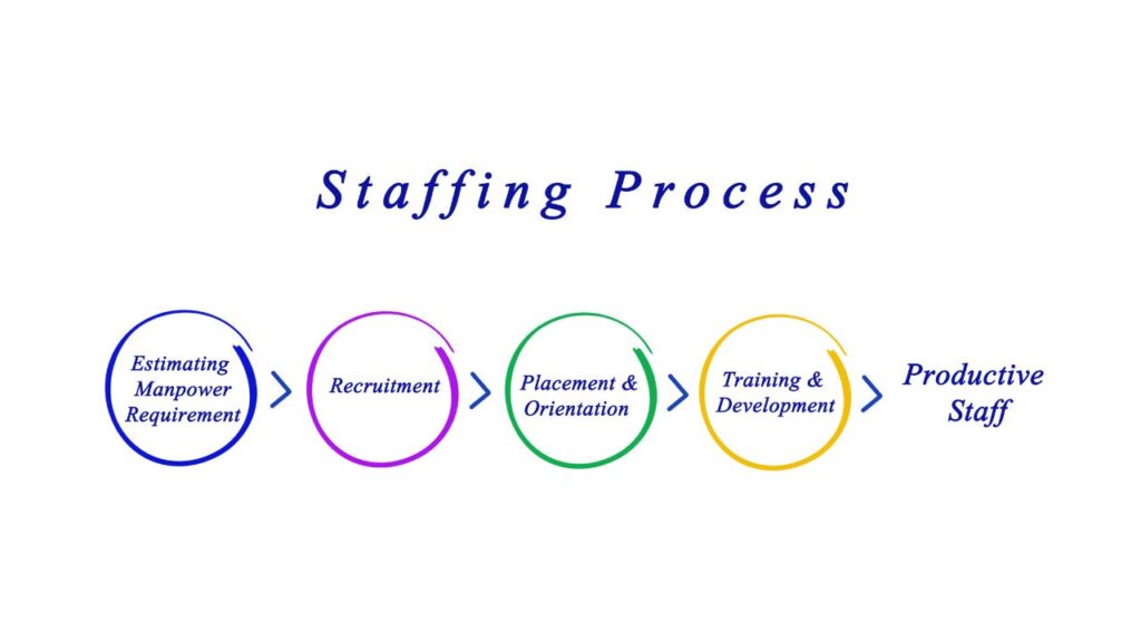 contract staffing services